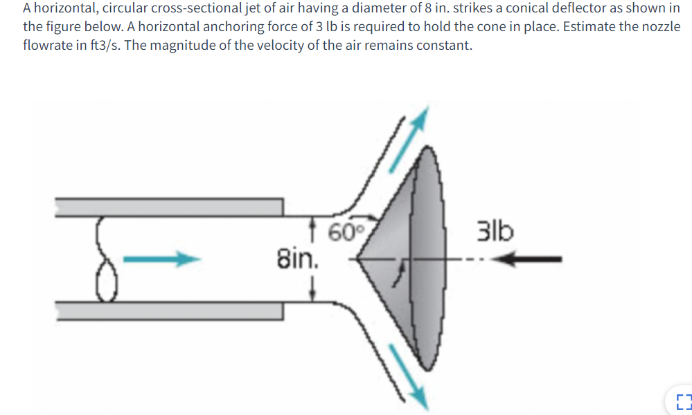 Solved A horizontal, circular cross-sectional jet of air | Chegg.com