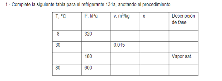 Solved 1.- ﻿Complete la siguiente tabla para el refrigerante | Chegg.com