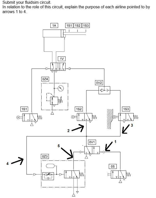 Solved Submit your fluidsim circuit. In relation to the role | Chegg.com