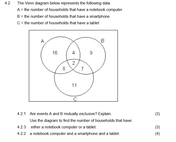 Solved 4.2 The Venn Diagram Below Represents The Following 