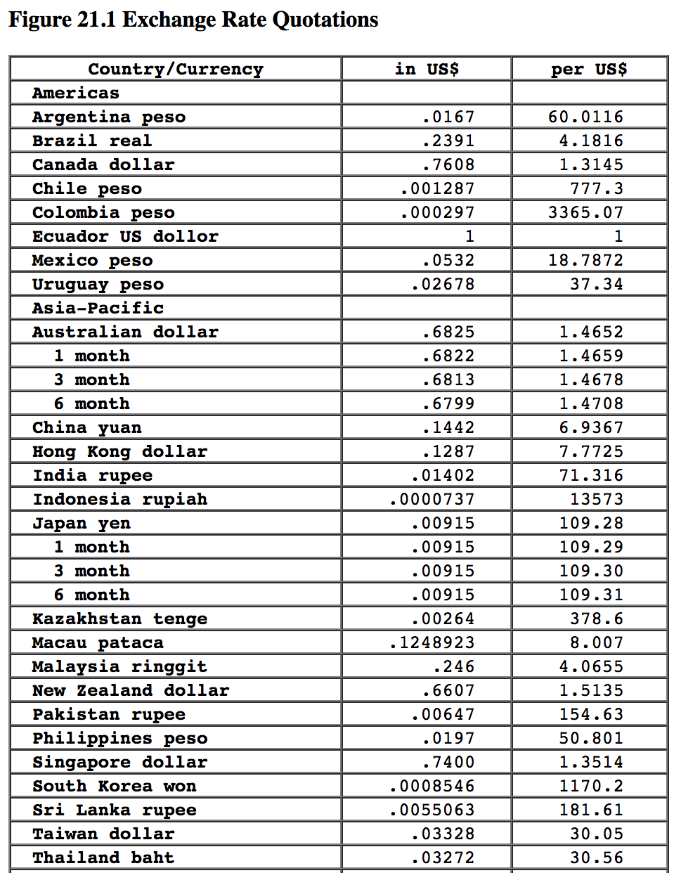 Solved Use the information in Figure 21.1 to answer the | Chegg.com