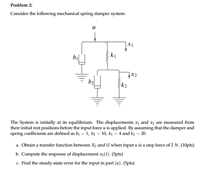 Solved Problem 2: Consider the following mechanical spring | Chegg.com