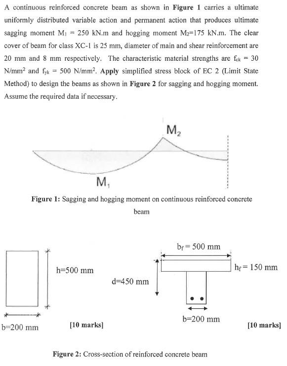 Solved A continuous reinforced concrete beam as shown in | Chegg.com
