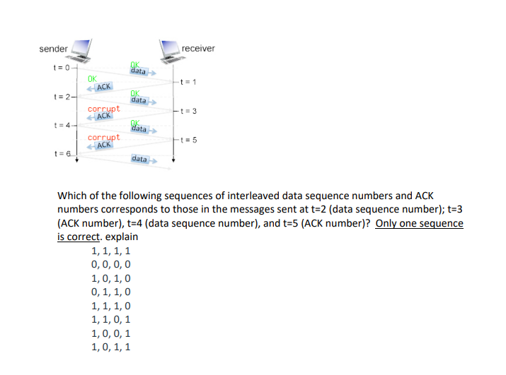 Solved P4. (10 Pts) The RDT 2.2 Protocol. Consider The Rdt | Chegg.com