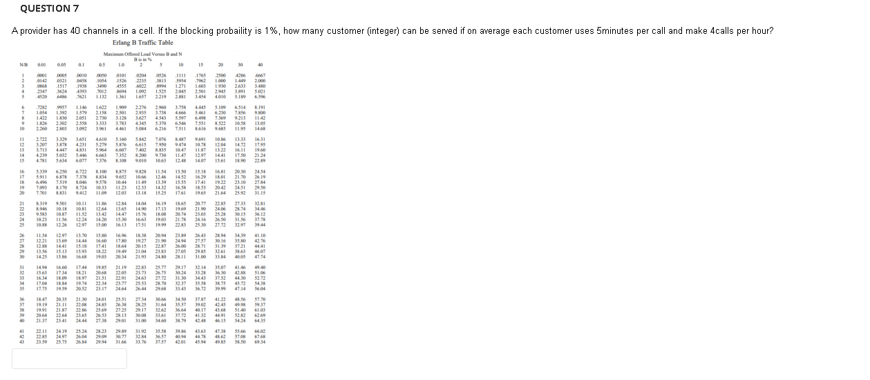 Solved QUESTION 7 Erlang B Traffic Table | Chegg.com