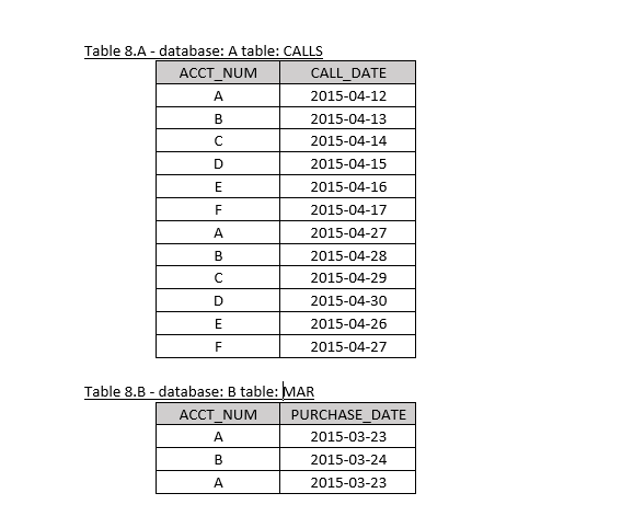 Solved Table 8.A - database: A table: CALLS ACCT_NUM | Chegg.com