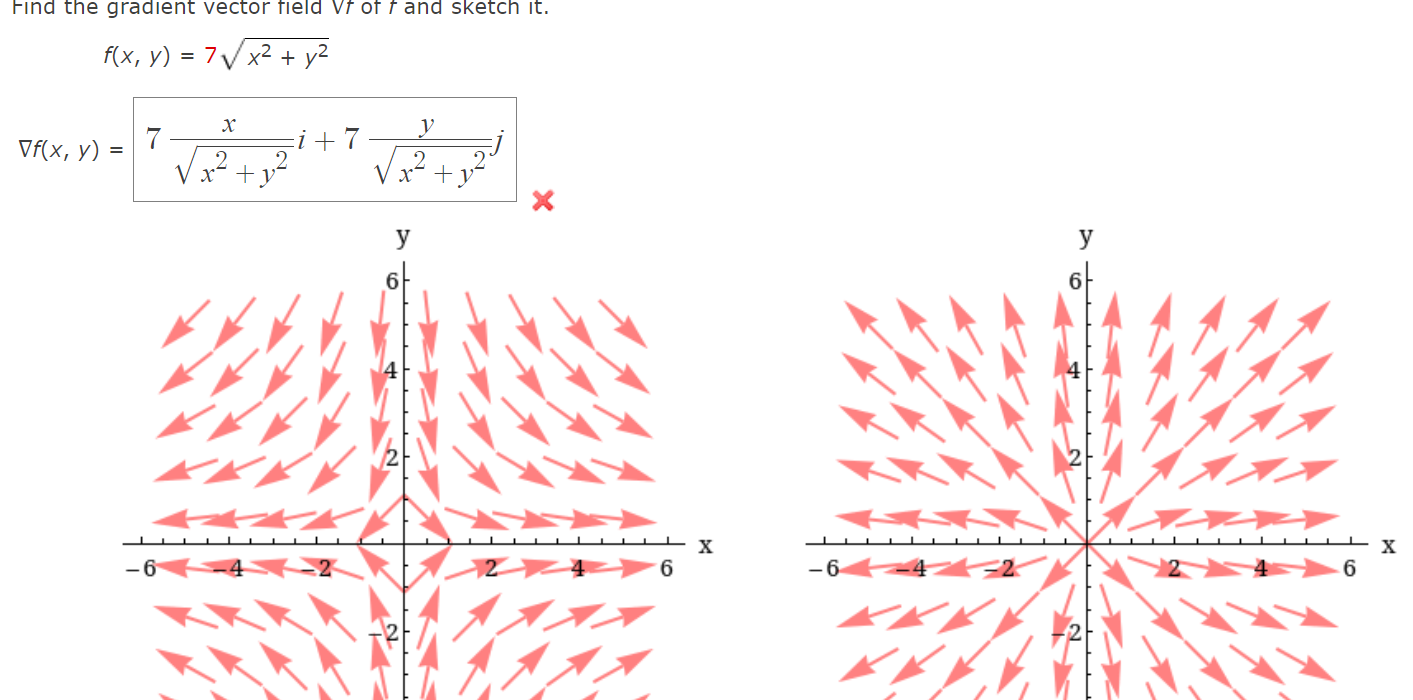 Find the gradient vector field \( \mathrm{V} f \) of \( t \) and sketch it. \[ f(x, y)=7 \sqrt{x^{2}+y^{2}} \] \[ \nabla f(x,