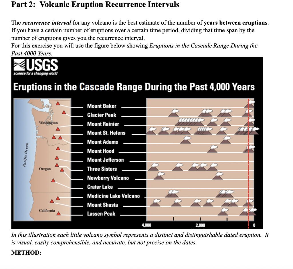 Solved Part 2: Volcanic Eruption Recurrence Intervals The | Chegg.com