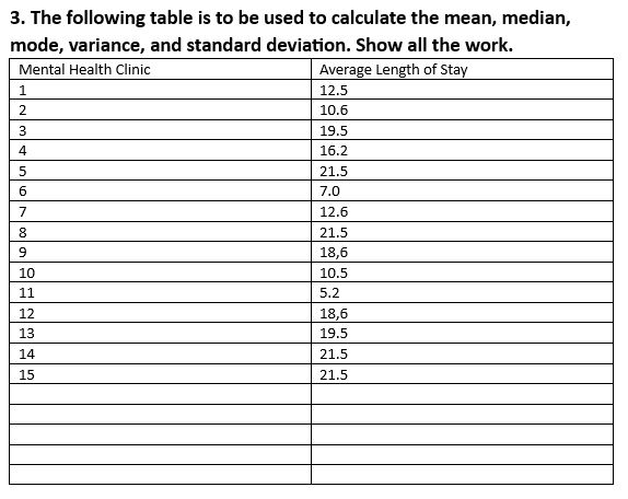 Solved 3. The following table is to be used to calculate the | Chegg.com