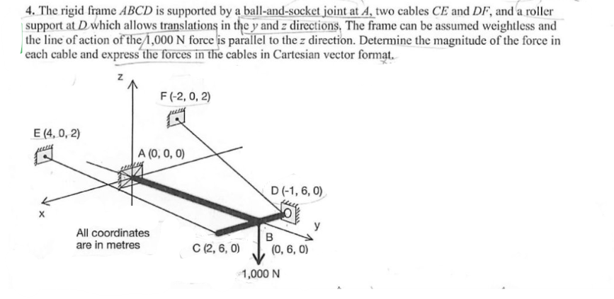 Solved 4. The rigid frame ABCD is supported by a | Chegg.com