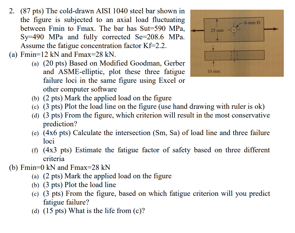 Solved The Cold Drawn Aisi Steel Bar Shown In The Chegg Com