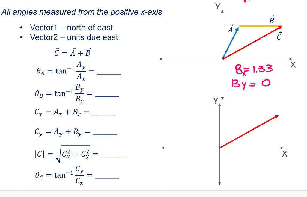 Solved All angles measured from the positive x−i - Vector1 - | Chegg.com