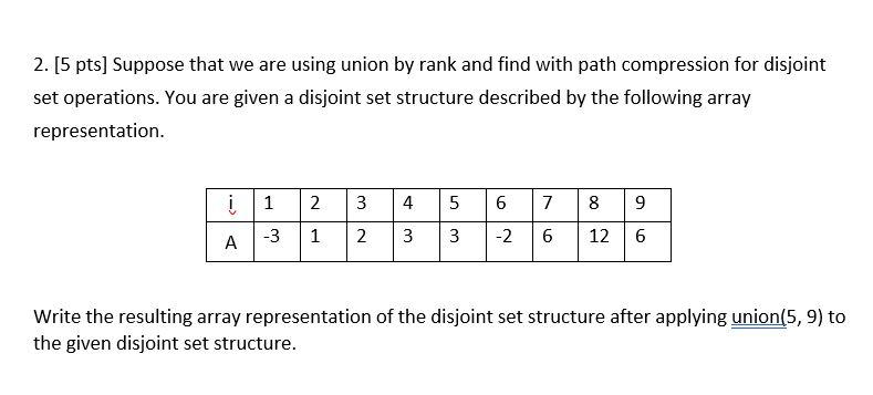 Solved 2. [5 pts] Suppose that we are using union by rank | Chegg.com