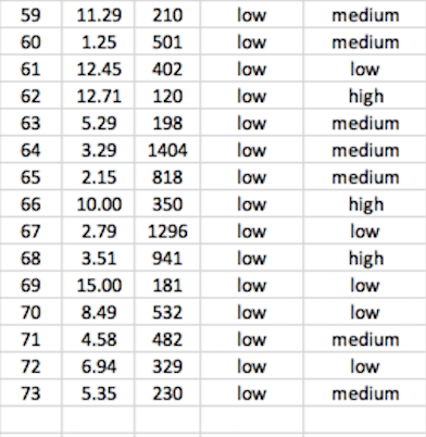 Solved RISK low medium low low medium low ANALYSIS high | Chegg.com