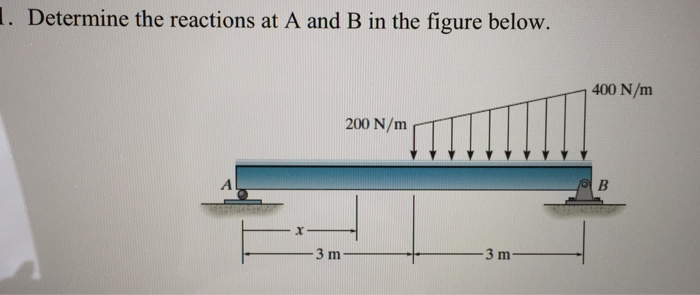 Solved . Determine the reactions at A and B in the figure | Chegg.com