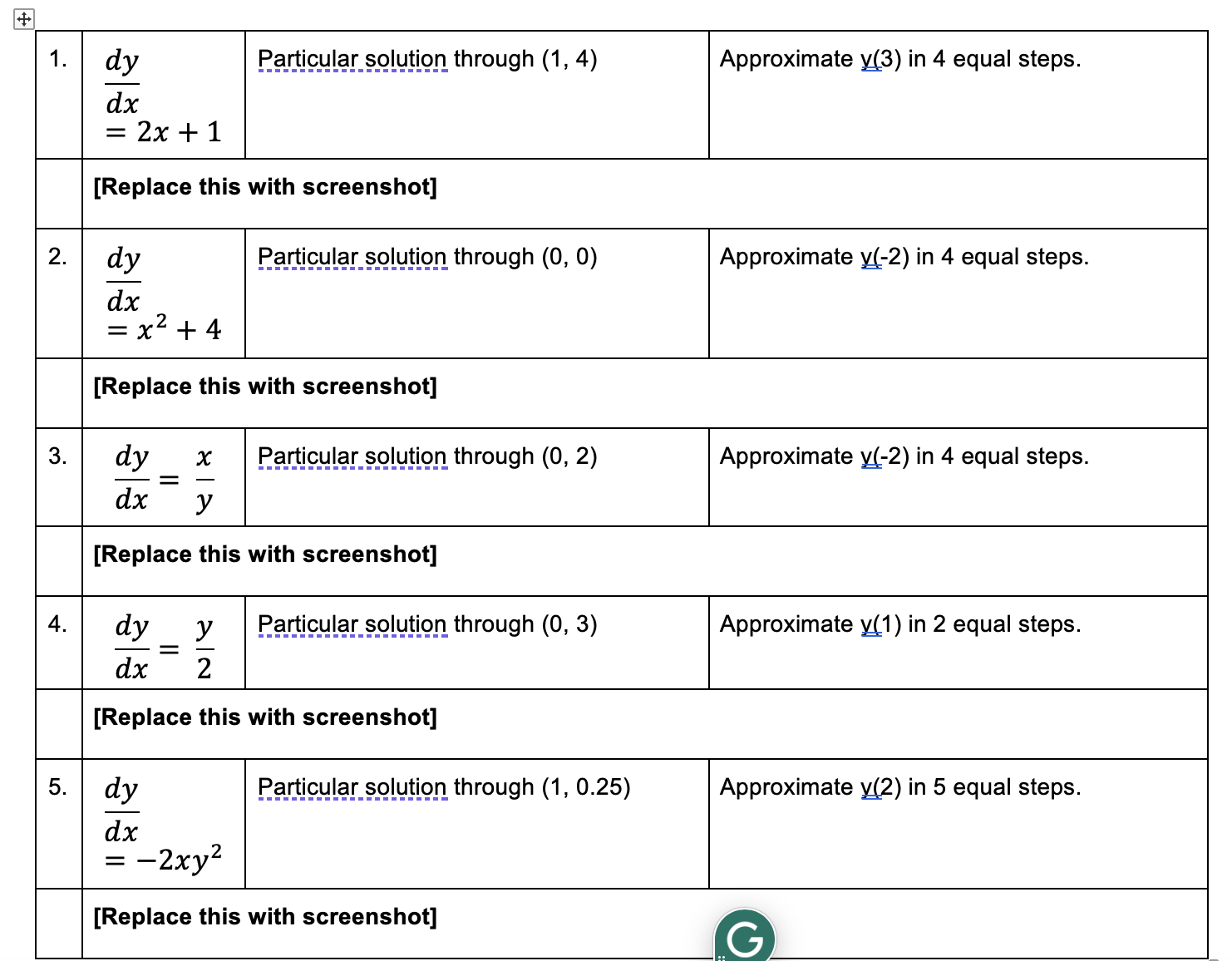 Solved do euler's method for each and complete the chart | Chegg.com