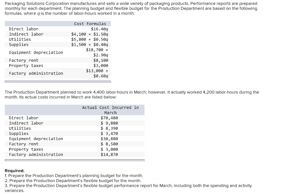 Solved Packaging Solutions Corporation manufactures and