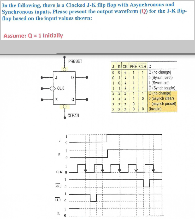 Solved In the following, there is a Clocked J-K flip flop | Chegg.com