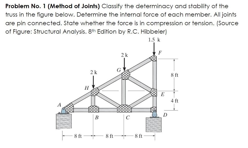 Solved Problem No. 1 (Method Of Joints) Classify The | Chegg.com