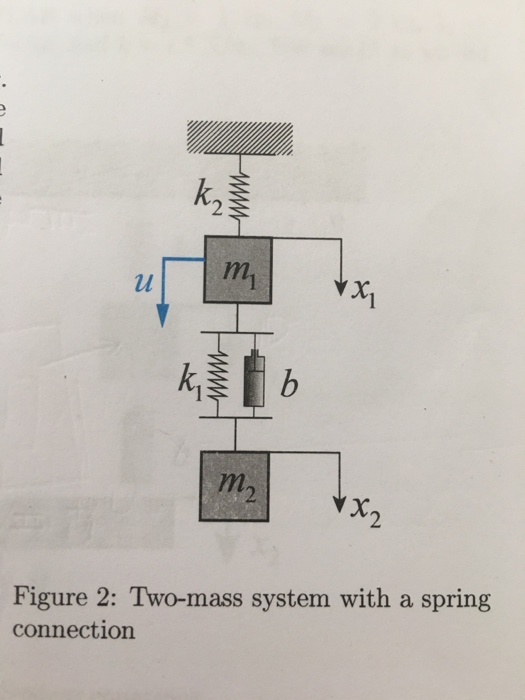Solved For the system given in Figure 2, the spring | Chegg.com