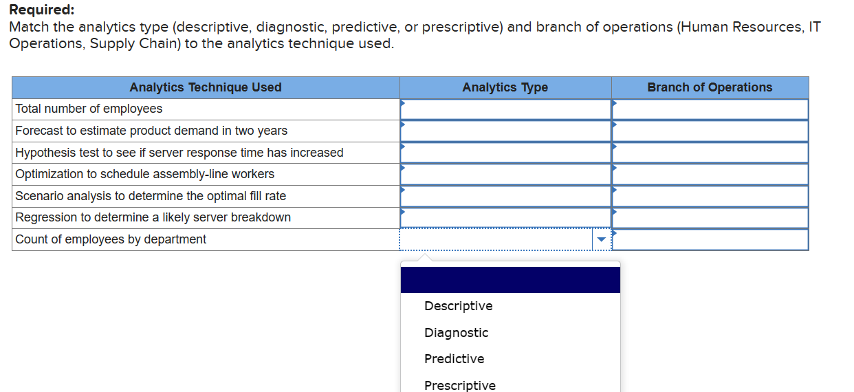 Solved Required: Match the analytics type (descriptive, | Chegg.com