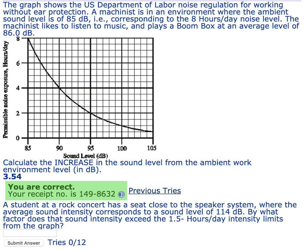 Solved The graph shows the US Department of Labor noise