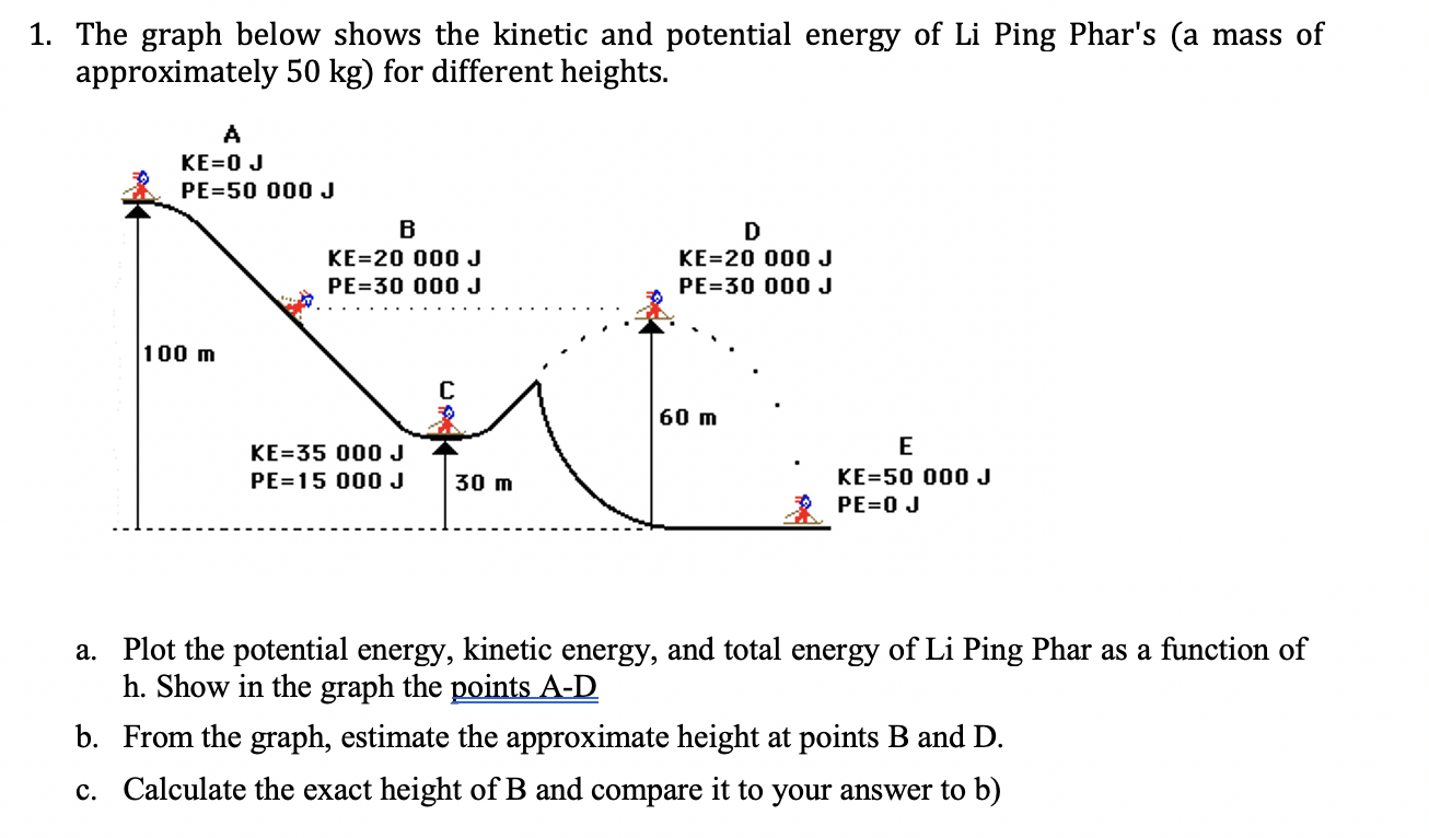 Solved 1 The Graph Below Shows The Kinetic And Potential Chegg Com