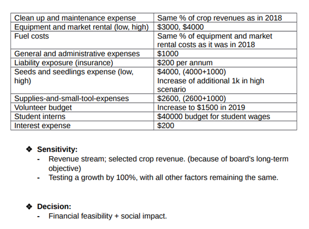 AAnswer The Following Question: Create A Pro Forma | Chegg.com