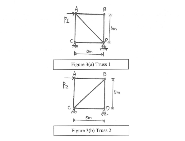 Solved B P1 5m 5m Figure 3(a) Truss 1 A B Pz 5m D 5m K | Chegg.com