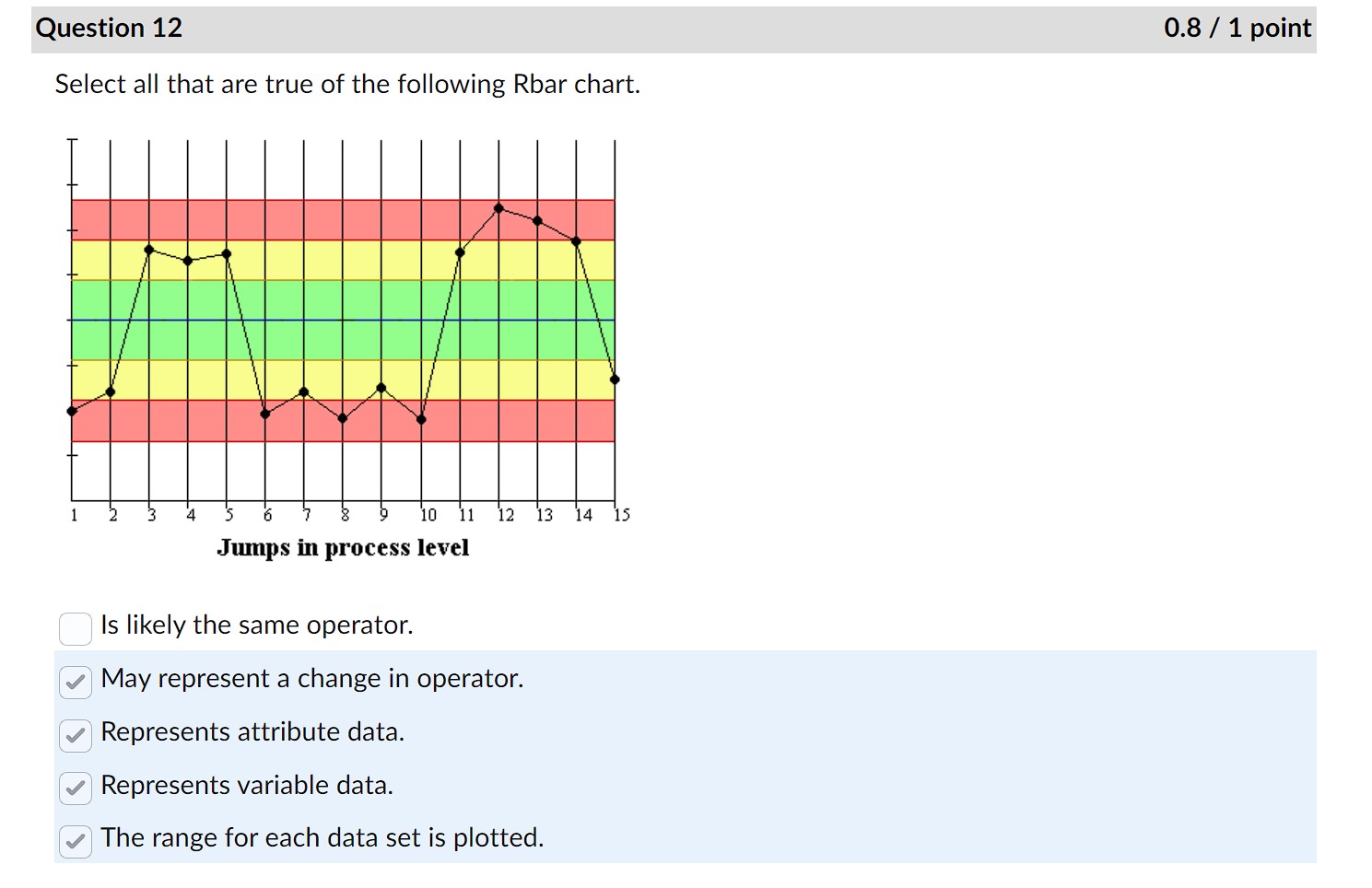 Solved Select all that are true of the following Rbar chart. | Chegg.com