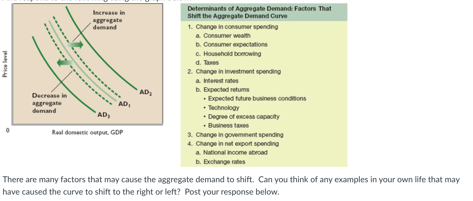 Solved Increase in aggregate demand Price level Determinants | Chegg.com