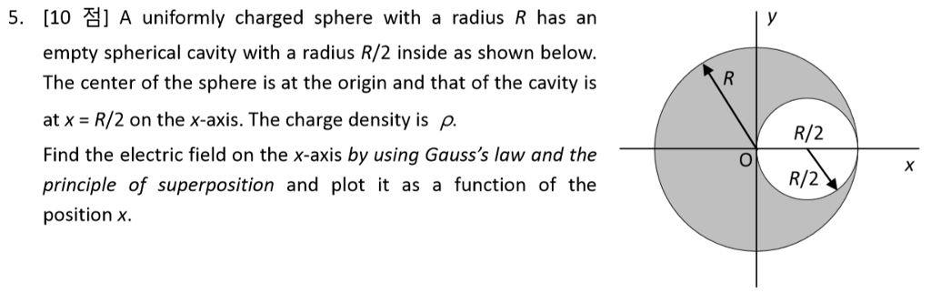 Solved 5. [10剳A uniformly charged sphere with a radius R has | Chegg.com