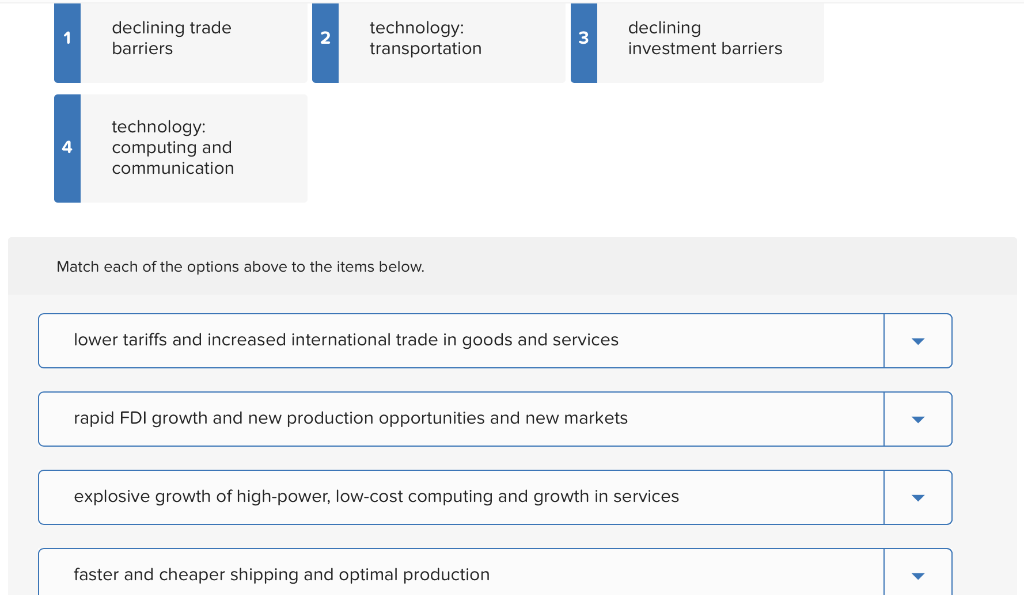 5 Major Drivers Of Globalization