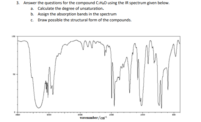 Solved Answer the questions for the compound C7H8O using the | Chegg.com