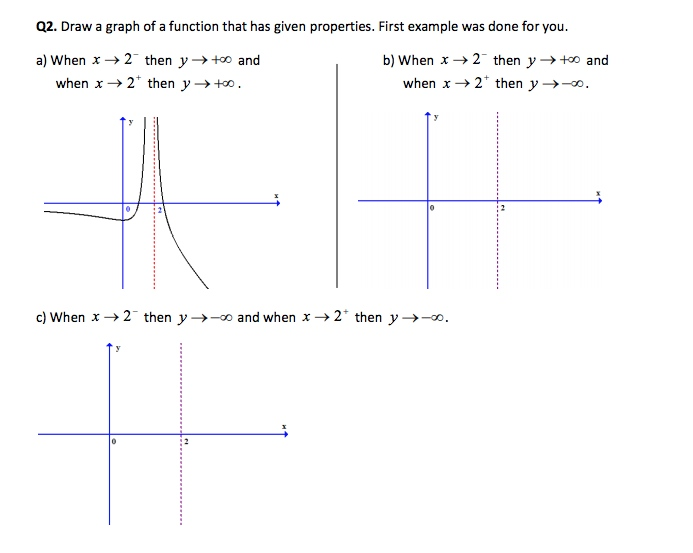 Solved Q2. Draw a graph of a function that has given | Chegg.com
