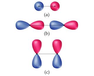 Solved The pictures below show the atomic orbitals (with | Chegg.com