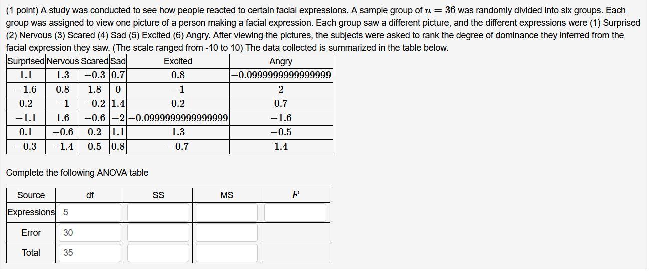 Solved (1 point) A study was conducted to see how people | Chegg.com
