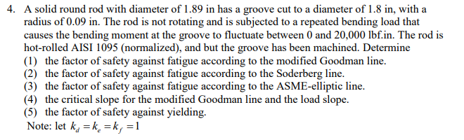 Solved 4. A solid round rod with diameter of 1.89 in has a | Chegg.com
