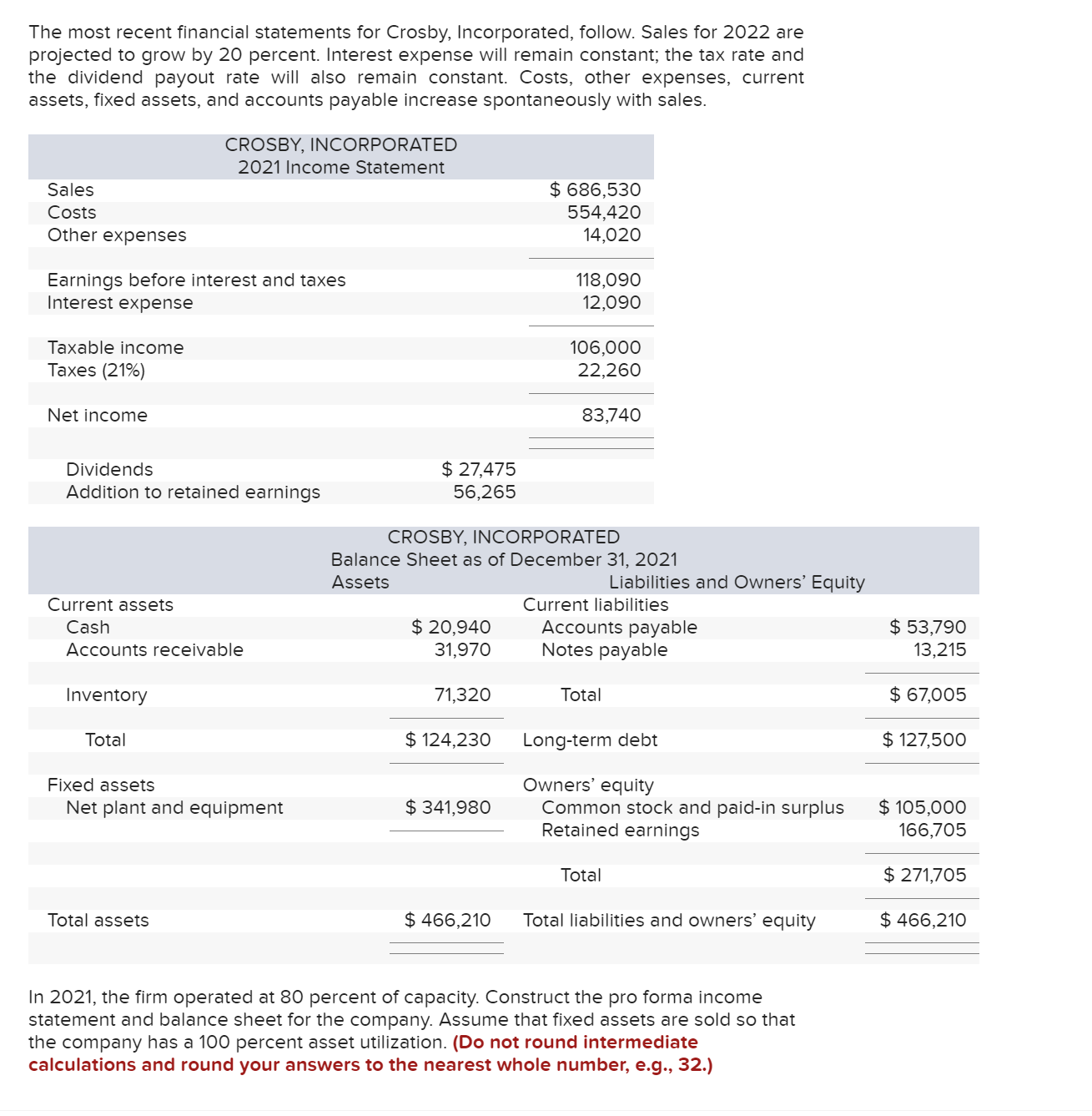 Solved The most recent financial statements for Crosby, | Chegg.com