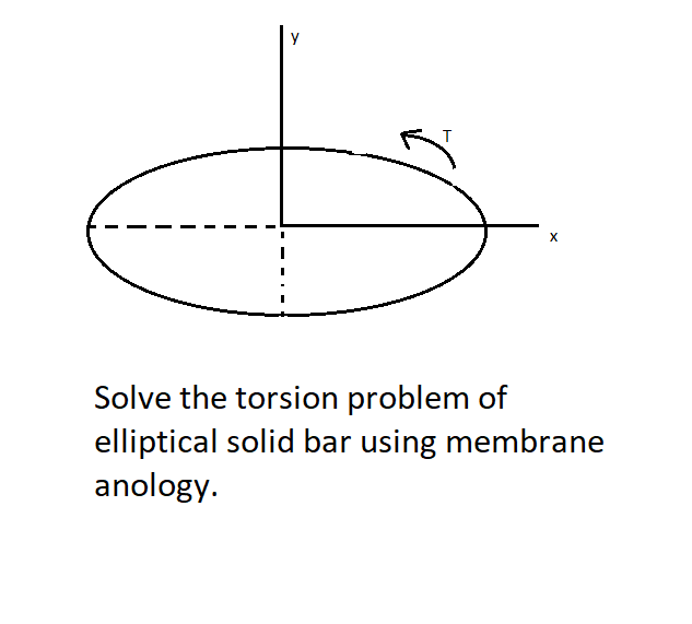 Solved у - - — 1 - х Solve the torsion problem of elliptical | Chegg.com