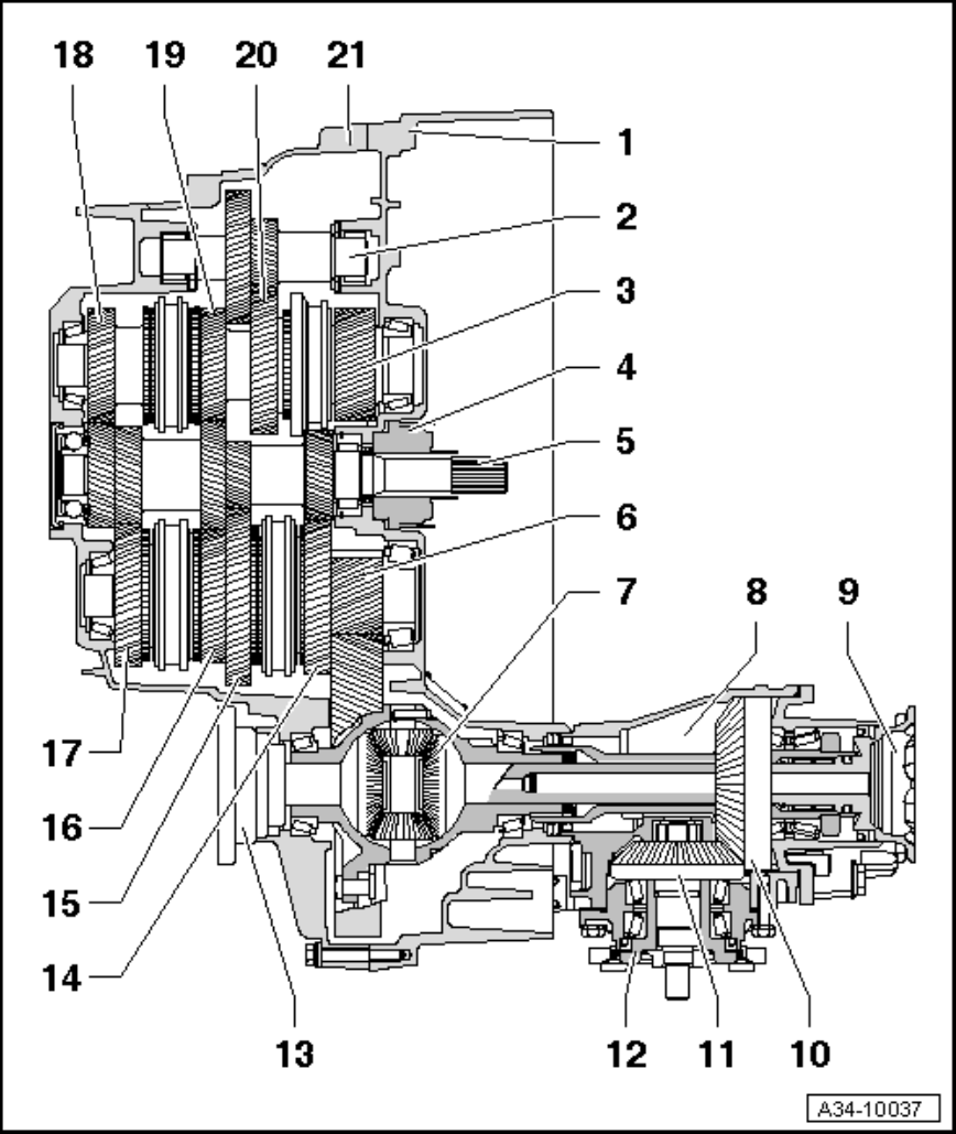 Solved Assembly drawing of mechanism of gearbox in Figure