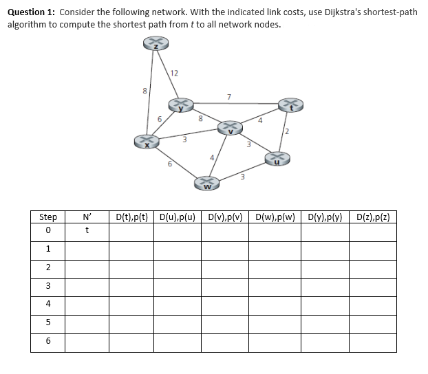 Solved Question 1: Consider the following network. With the | Chegg.com