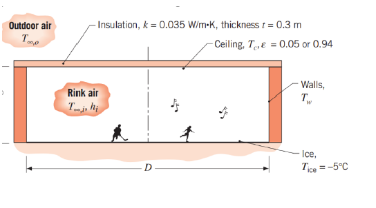 Solved Most architects know that the ceiling of an | Chegg.com