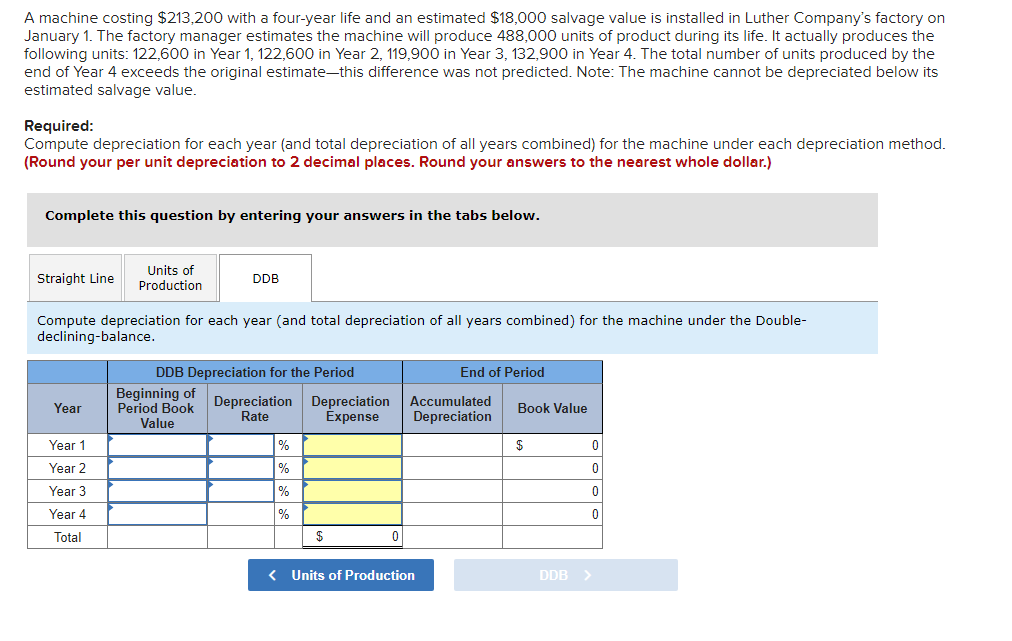 Solved A machine costing $213,200 with a four-year life and
