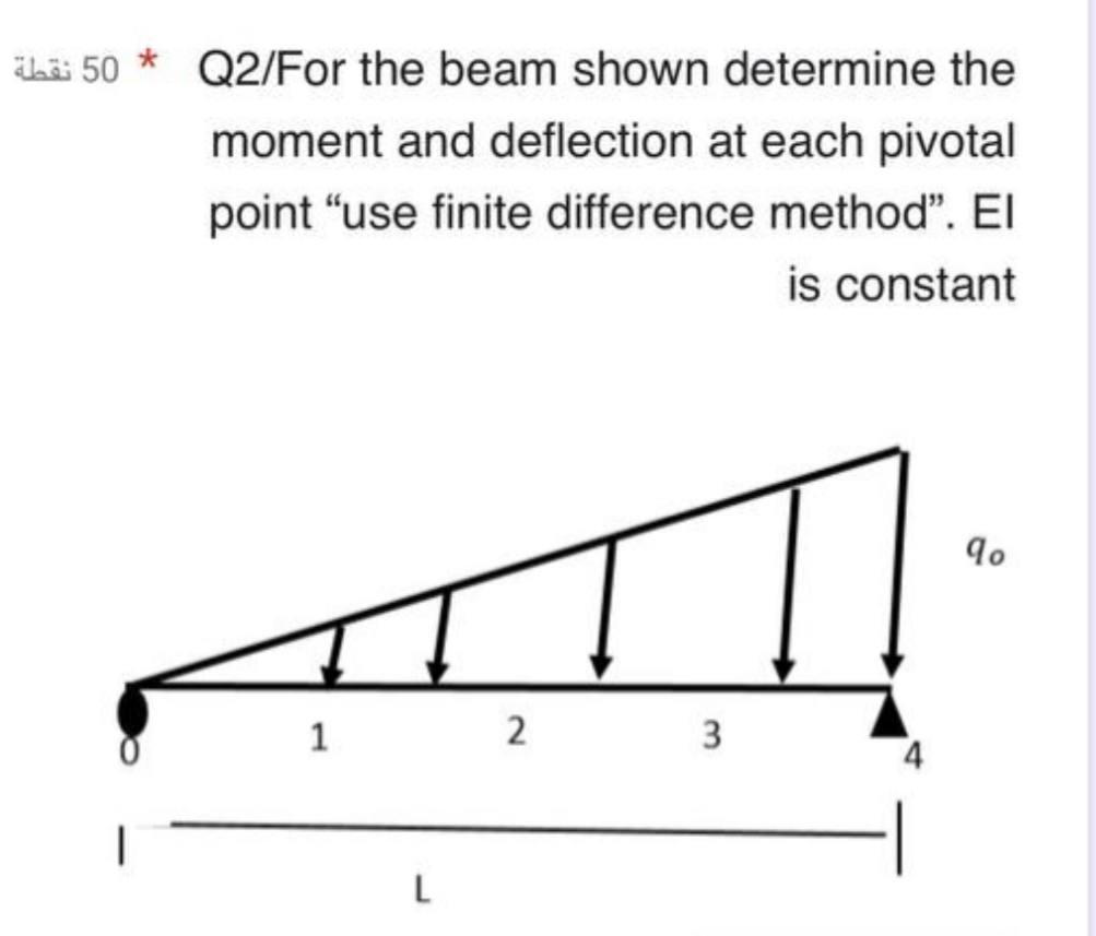 Solved نقطة 50 * Q2/For The Beam Shown Determine The Moment | Chegg.com