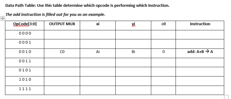 Need help in logic design. Please FILL OUT the Data | Chegg.com