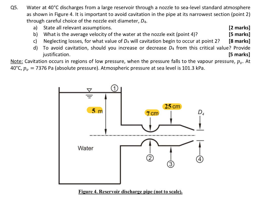 Solved Q5. Water at 40°C discharges from a large reservoir | Chegg.com