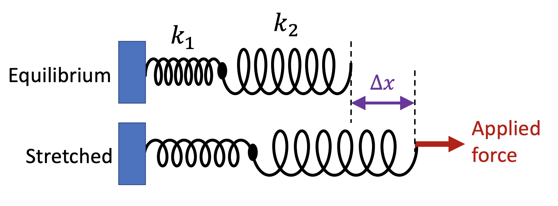 Solved Stretching two springs6. Two springs, which have | Chegg.com