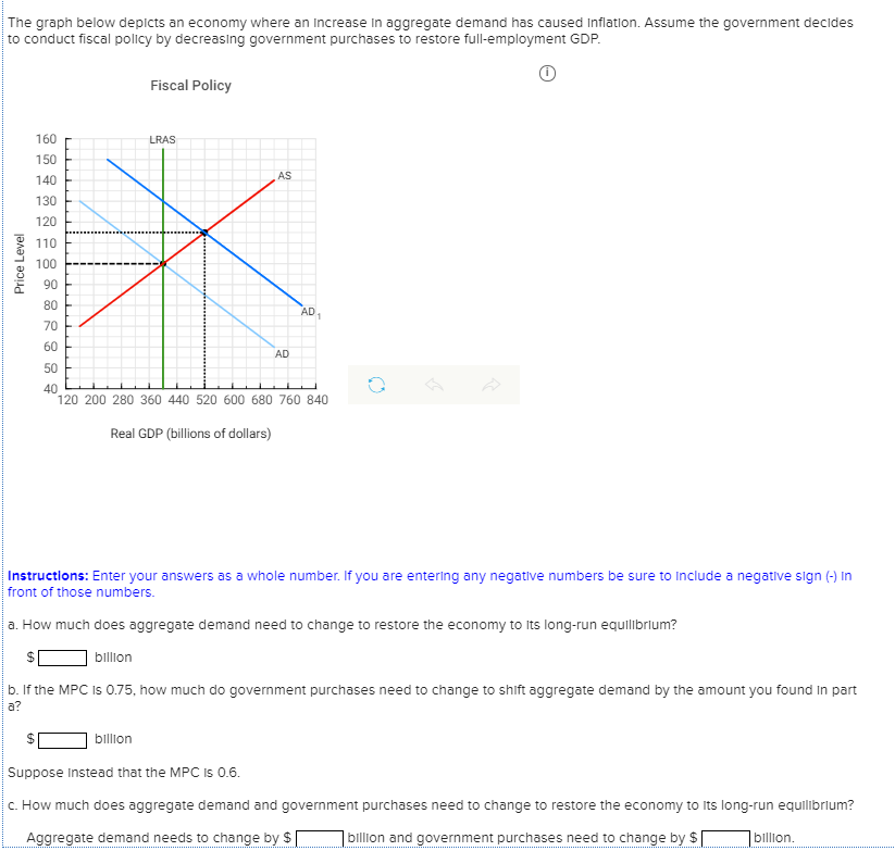 Solved The graph below depicts an economy where an Increase | Chegg.com