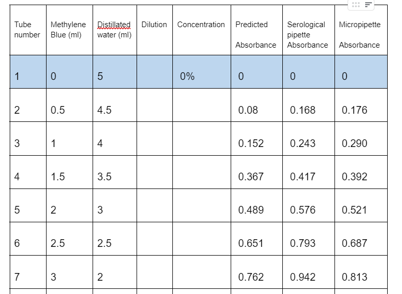 Solved Hello, can you please explain how to determine the | Chegg.com